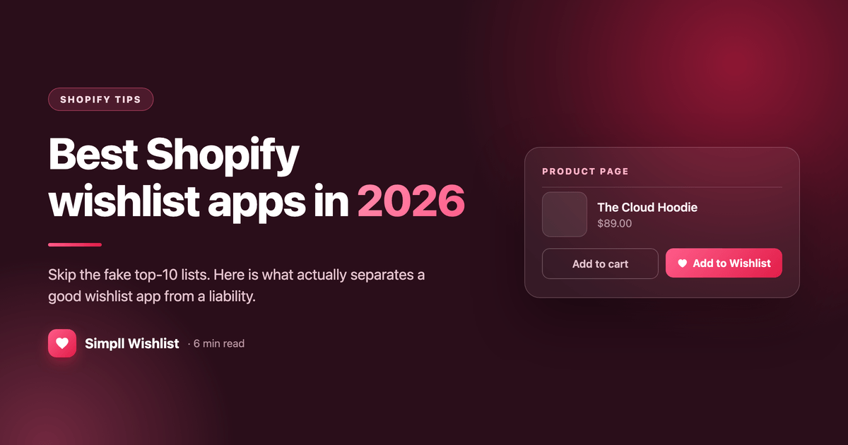 Best Shopify wishlist apps in 2026, with the five-point test: theme code edits, guest wishlists, lead capture, win-back emails, pricing honesty.