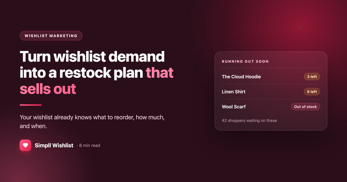 Turn wishlist demand into a restock plan, showing the restock loop: find the signal, size the reorder, tell the waitlist, convert, measure.