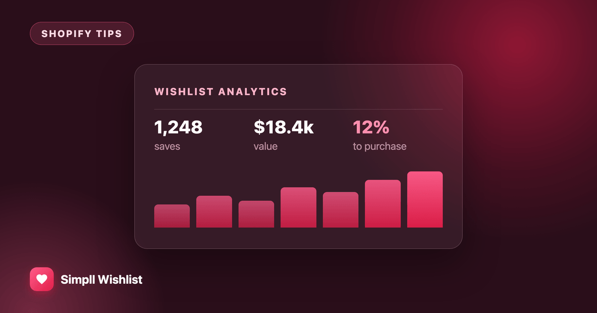 The five most useful wishlist metrics: wishlist volume, wishlist value, save-to-purchase rate, most-wanted products, and wishlisted low stock.