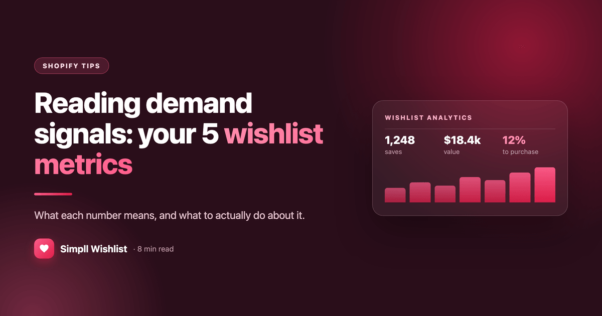 The five most useful wishlist metrics: wishlist volume, wishlist value, save-to-purchase rate, most-wanted products, and wishlisted low stock.