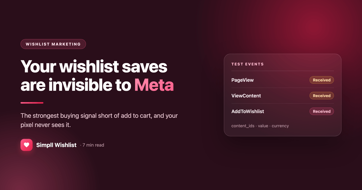 A Meta Test Events panel listing PageView, ViewContent and AddToWishlist as received, with the wishlist event highlighted.